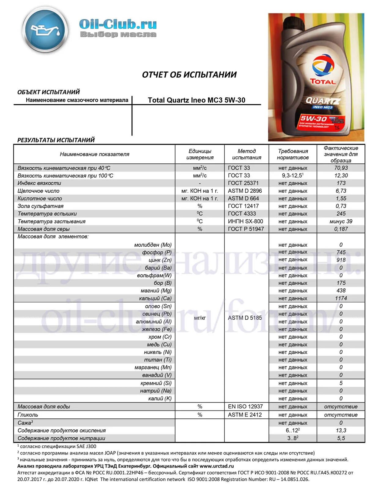 Тотал нфс 5в30 масло. Моторное масло тотал кварц ineo 5w30 для Киа. Моторное масло total 5w30 цвет. Масло тотал кварц 5w30 цвет масла. Лучшее 5w30 ойл клуб