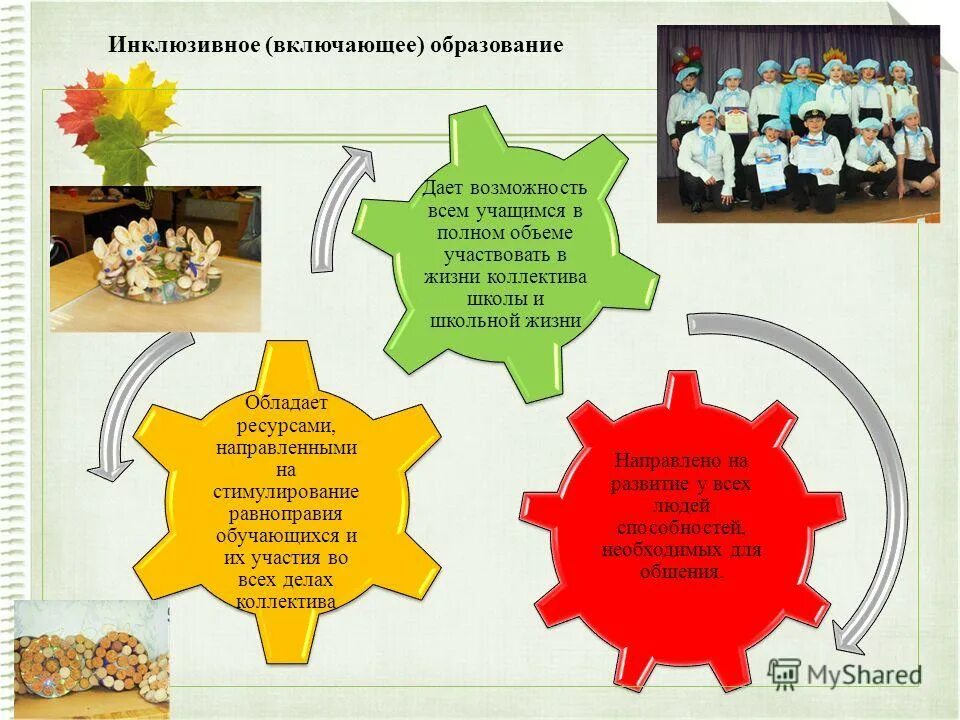 Модели инклюзивного образования детей