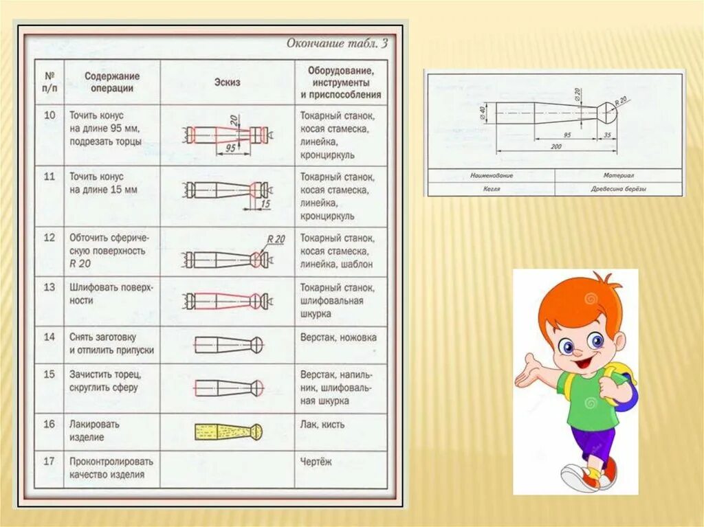 Технологическая карта для детей дошкольного возраста. Технологическая карта на точение толкушки. Технологическая карта изготовления толкушки на токарном станке. Технологическая карта изготовления детали 5 класс. Технологическая Катра.
