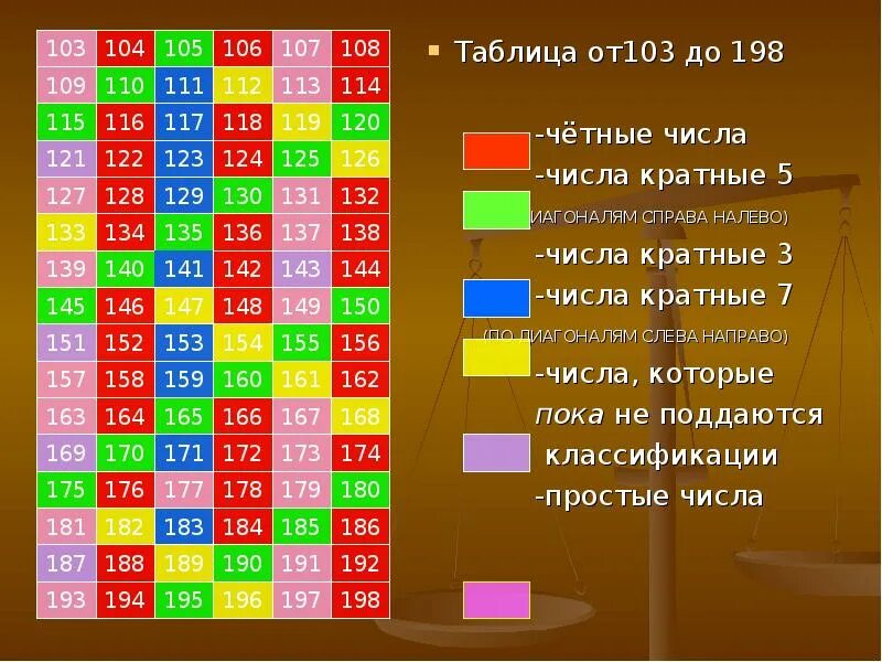 Таблица кратных чисел. Таблица решето эратосфена. таблица четных чисел. числа кратные семи.