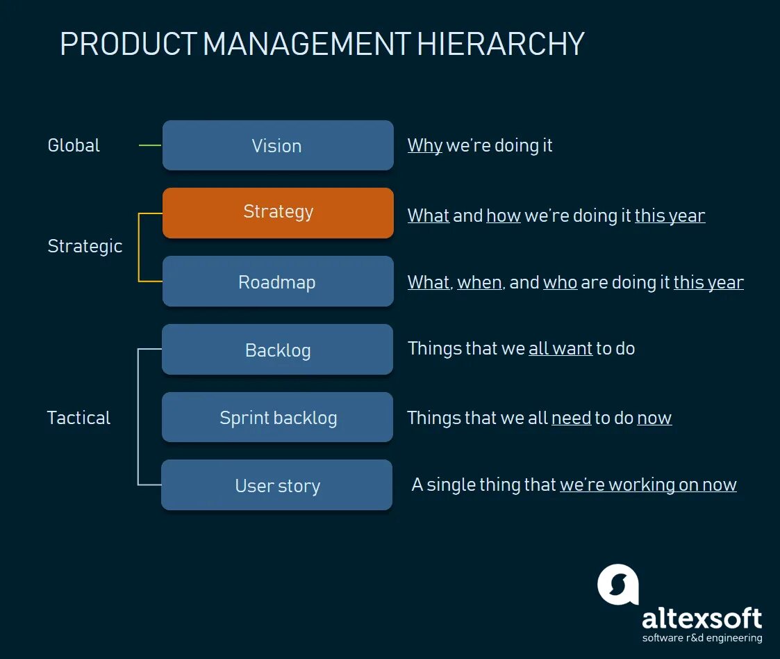 Product development strategy. Product market fit. Product development. Product strategy is. Product strategy.