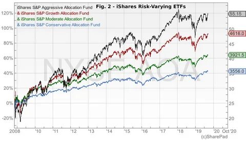 Ishares etfs