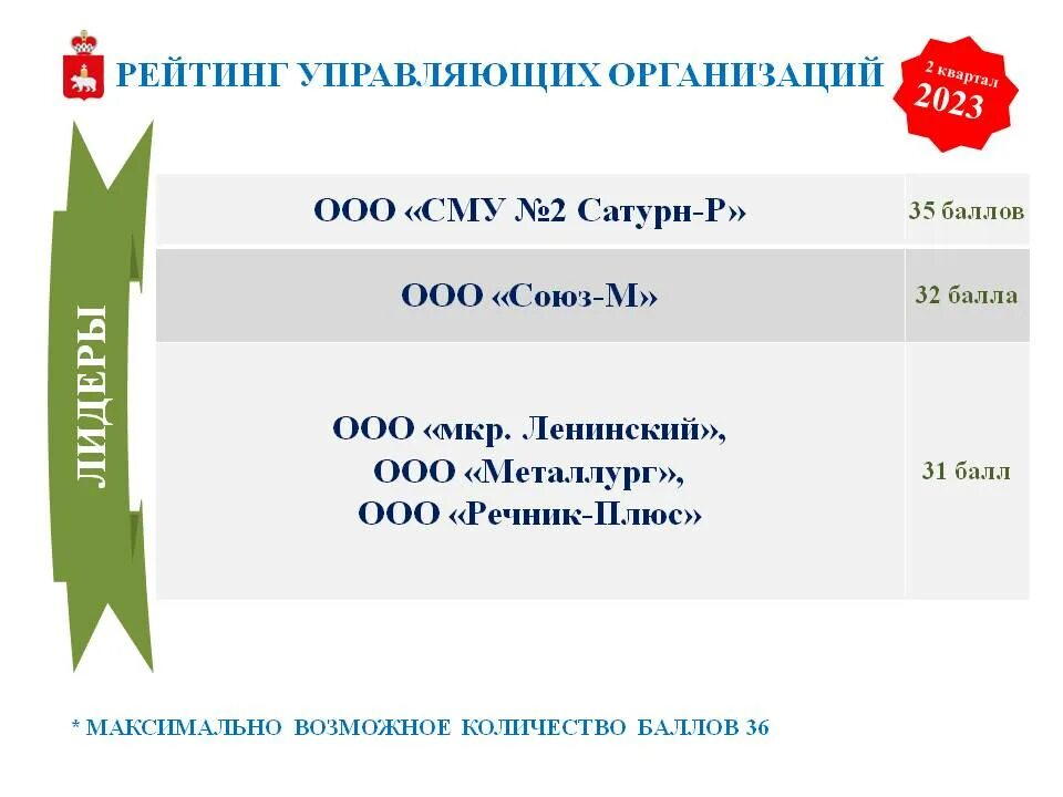 Рейтинг ук 2023. Год по кварталам 2023. Кварталы по месяцам 2023. Календарь 2 квартал 2023. 4 Квартал 2023.