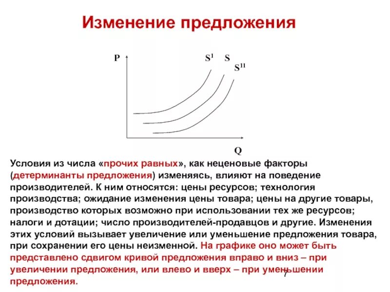 При прочих равных условиях рост спроса приведет. Снижение предложения при прочих равных условиях приведет к. При прочих равных условиях рост предложения приведет. Уменьшение предложения при прочих равных условиях. Изменение спроса на ресурсы