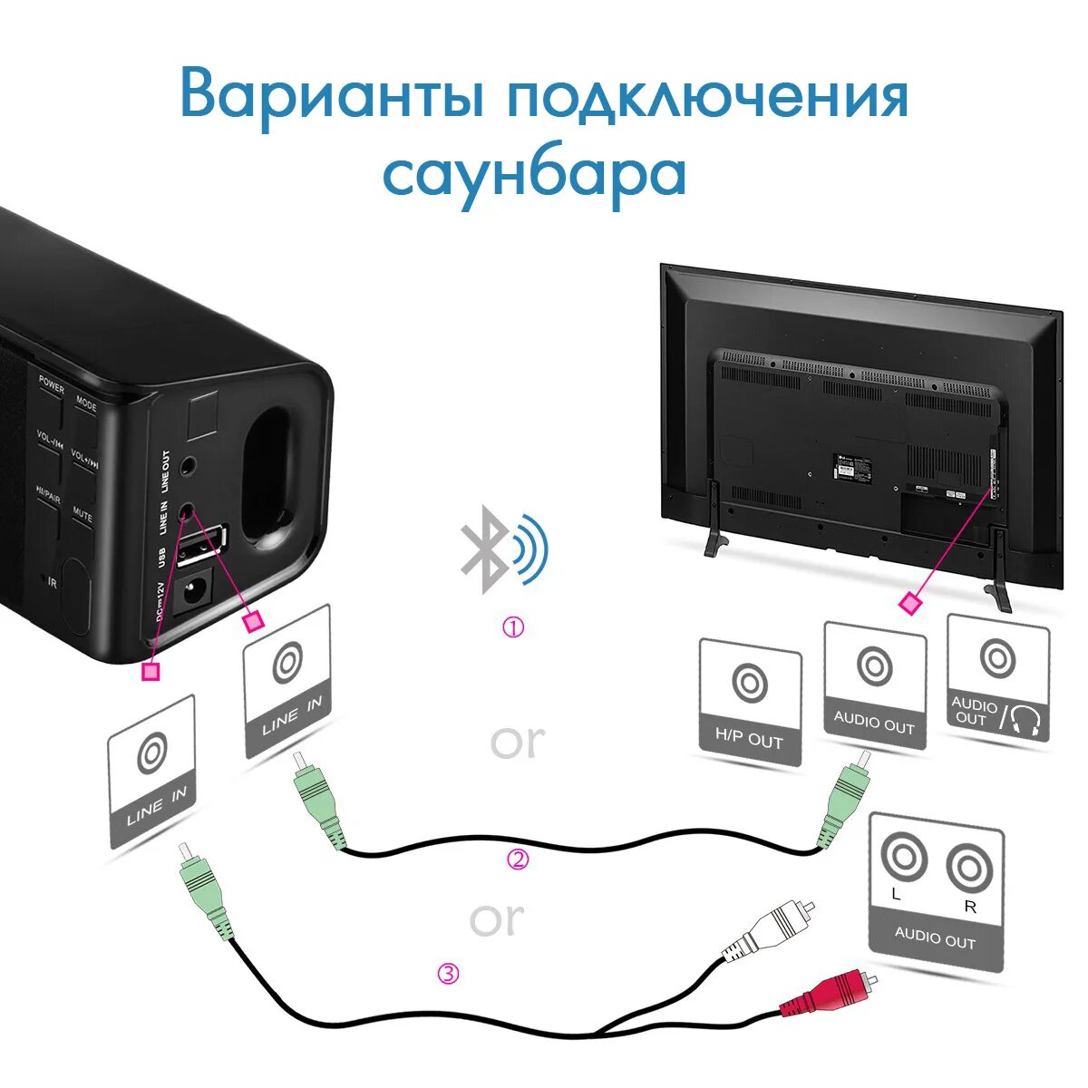 Подключить 2 саундбара. Cadena b802. саундбар cadena b802n. подключение саундбара к телевизору. пульт саундбар lg.