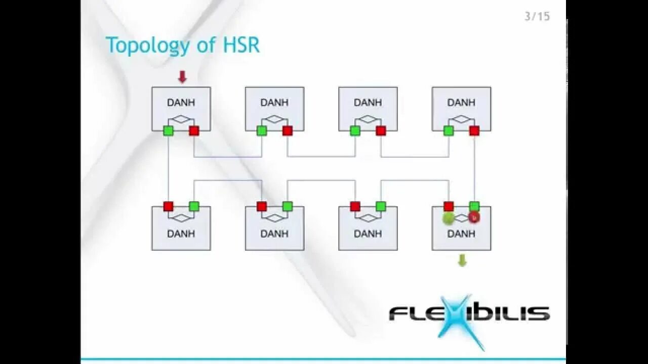Hsr chat. Hsr протокол. hsr prp. hsr рацио. hsr обновление 2.2.