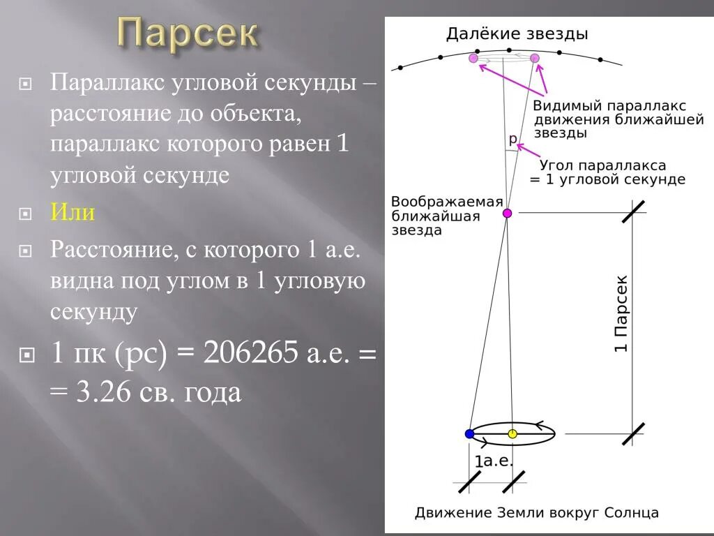 Парсек это