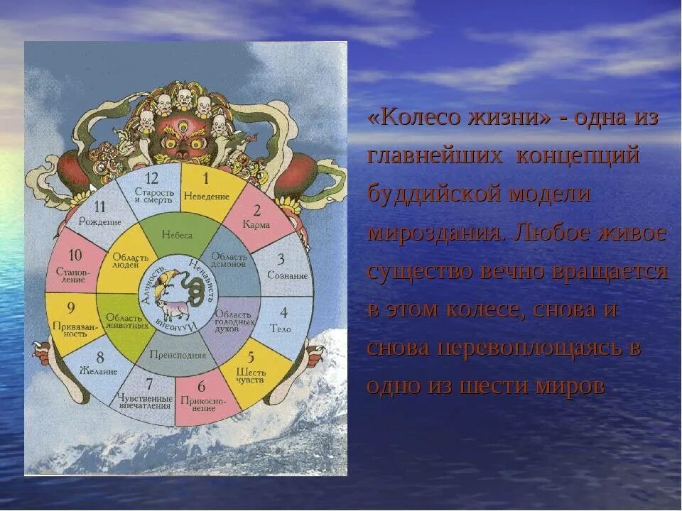 Буддизм круг сансары. Колесо сансары индия. Сансара перерождение. Сколько лет сансару. Круг сансары.