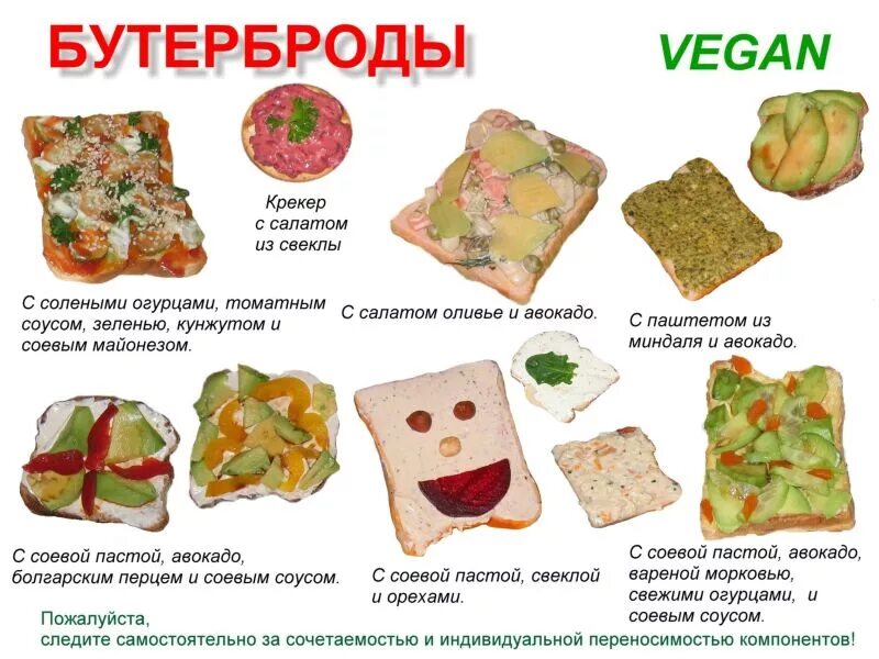 Вегетарианская еда список. Список вегетарианских продуктов. Разрешенные продукты для вегетарианцев. Вегетарианство список продуктов разрешенных.