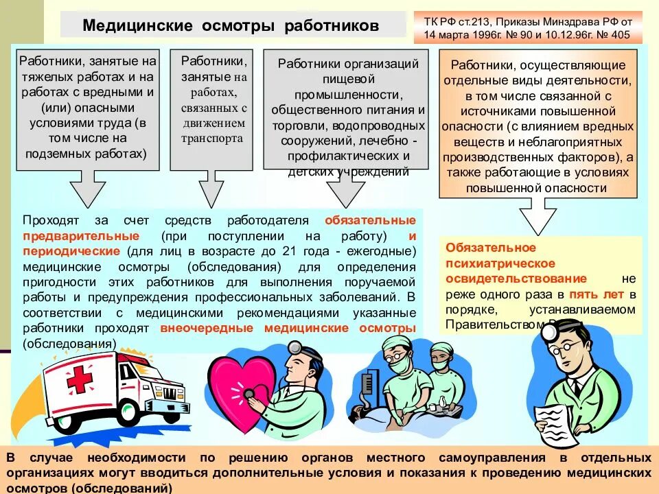 Какая категория лиц обязана. Медицинские осмотры работников. Медицинские осмотры охрана труда. Виды медосмотров охрана труда. Памятка по прохождению медосмотра.