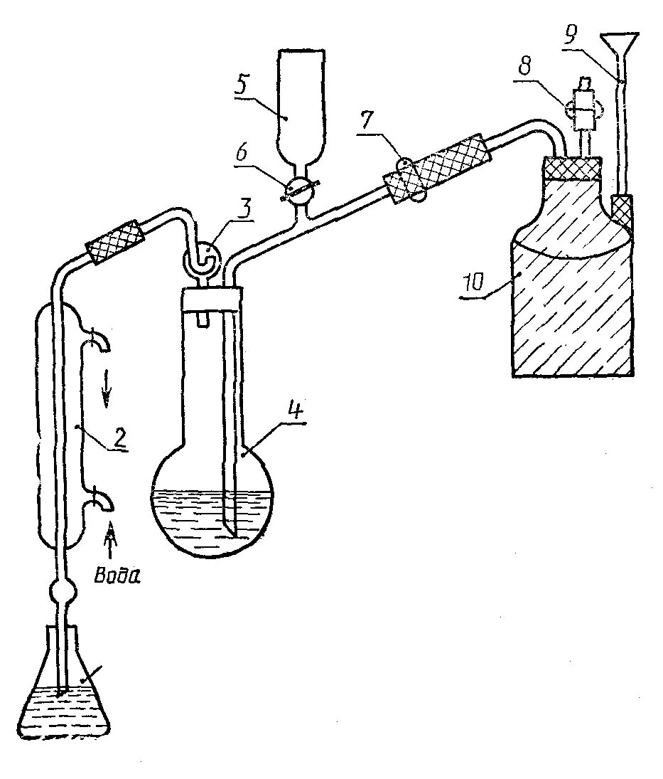 Перегонка аммиака. Аппарат для отгонки аммиака с водяным паром. Прибор для отгонки аммиака методом Кьельдаля. Аппарат Кьельдаля отгонка азота. Прибор для перегонки аммиака по методу Кьельдаля.