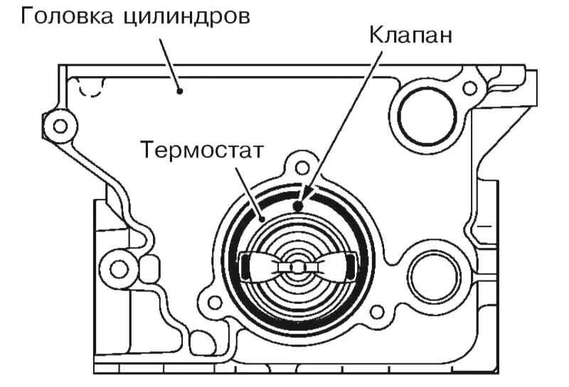 Термостат выходит из строя. Установка термостата. Проверить термостат на работоспособность. Как правильно установить термостат. Замена термостата Ниссан ноут 1.4.