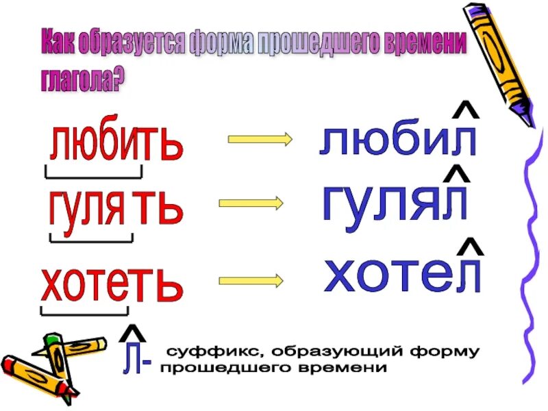 Гулять какое время глагола. Время глаголов Гуляй. Глагол гулять в прошедшем времени. Погулять время глагола.