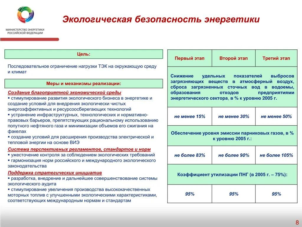 Энергетической безопасности российской федерации. Экологическая безопасность энергетики. Экологическая безопасность в энергетике. Цели экологической безопасности. Параметры экологической безопасности.