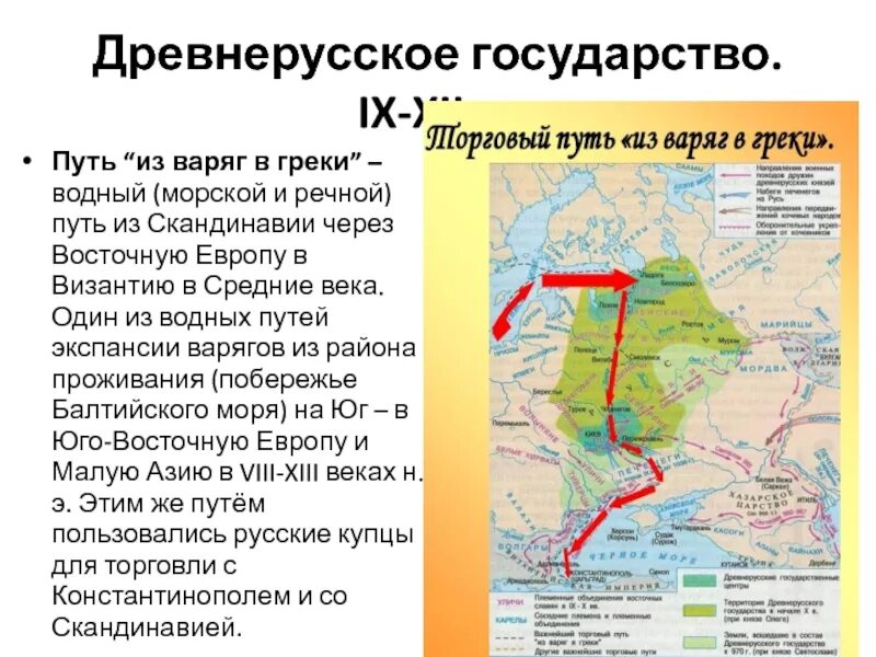 Из варяг в греки товары. Путь из Варяг в греки 9 век. Путь из Варяг в греки на карте 10 век. Днепровский путь из Варяг в греки на карте. Торговый путь Варяг в греки в древней Руси.