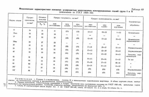 Почему сталь прочная