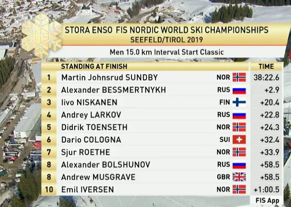 50 км мужчины результаты