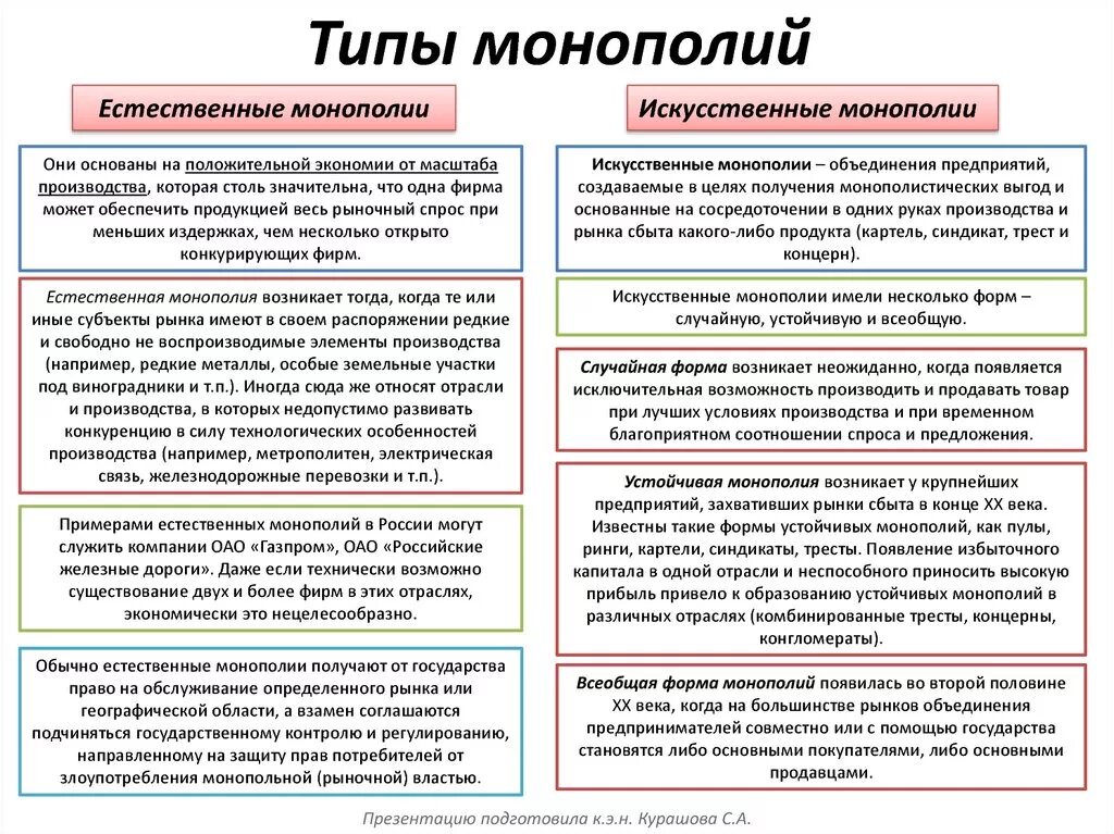 Государство любого типа обладает монопольным. Естественная и искусственная Монополия. Искусственная Монополия примеры. Формы искусственной монополии. Искусственная Монополия характеристика.