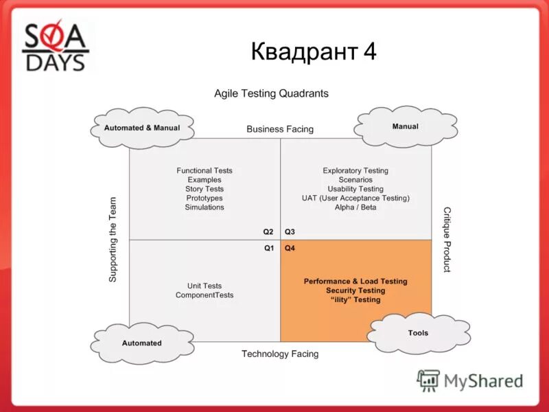 Квадранты координатной плоскости. Квадранты на графиках. Квадранты функции. Квадранты плоскости. Квадранты функции.