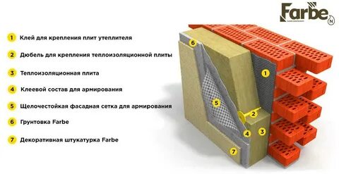 Теплоизоляционные композиционные с наружными
