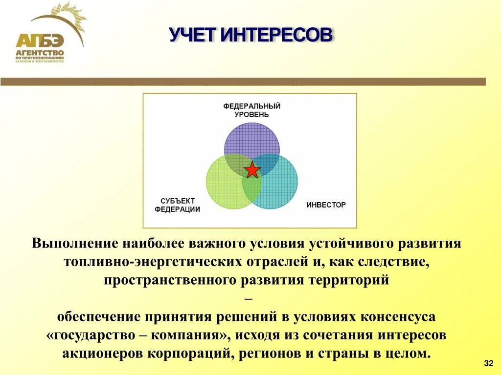 Основа устойчивого. Устойчивое развитие энергоэффективность. Учет интересов. Устойчивое развитие энергетической отрасли. Условия устойчивости государственности.