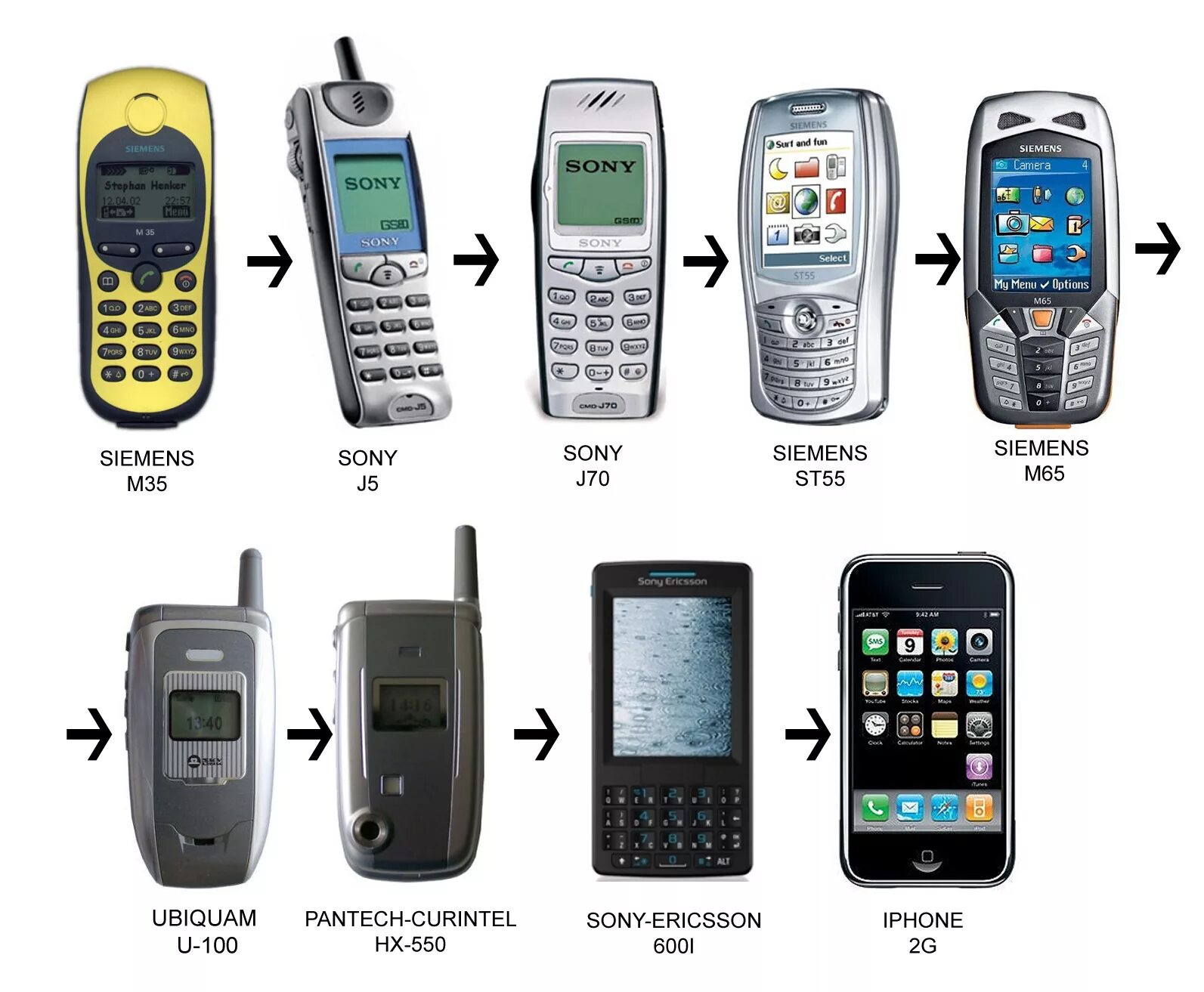 Где делают телефоны в городе. Починка айфона. Город смартфон. Смартфон в руке. Рука с телефоном на природе.