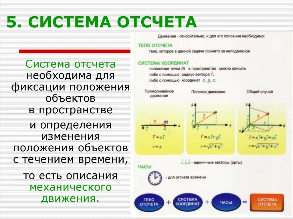 Описание движения времени. Система отсчета механического движения формула. Физика 10 класс механическое движение система отсчета формулы. Механическое движение система отсчета 10 класс формулы. Физика 9 класс механическое движение система отсчета.