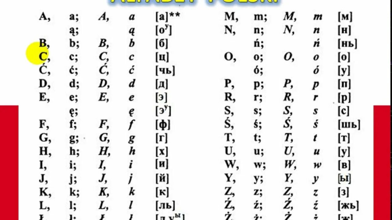 Польский алфавит с транскрипцией. Транскрипция польских букв. Прописные буквы польского алфавита. Польский алфавит с транскрипцией и произношением на русском.