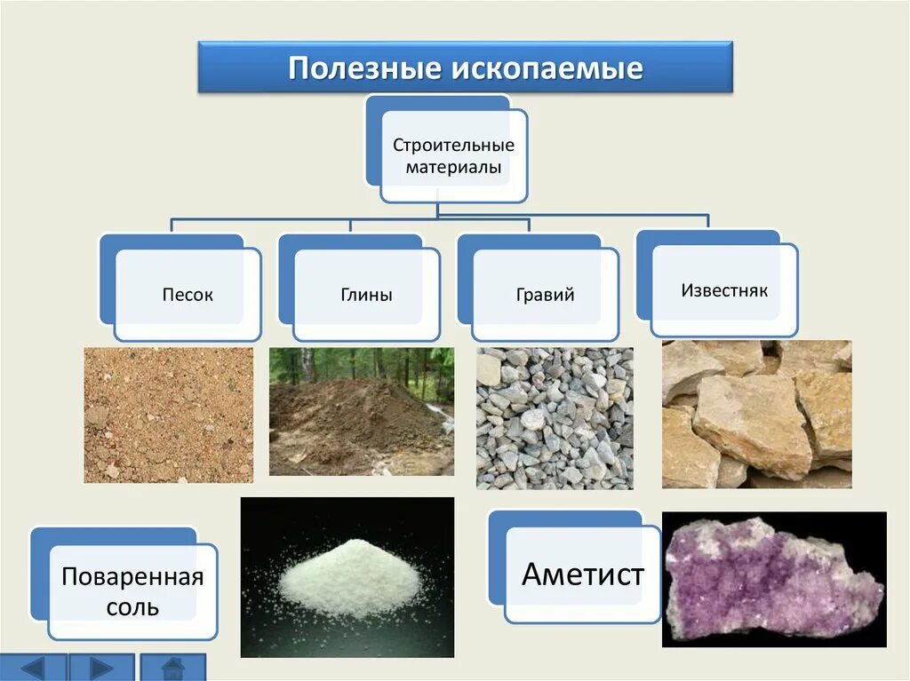 Какие полезные ископаемые в нижегородской области добывают. Полезные ископаемые Костромской области. Полезные ископаемые Костромы. Добыча полезных ископаемых в Ярославской области. Полезные ископаемые Ярославской области.