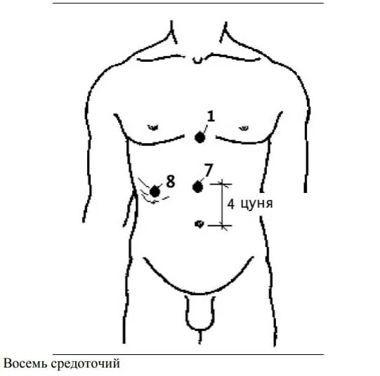 Точка vc-6 ци-хай расположение. Точка vc4 гуань-юань. Ци хай точка акупунктуры. Точка ци-хай расположение. Cv 6 точка акупунктуры.