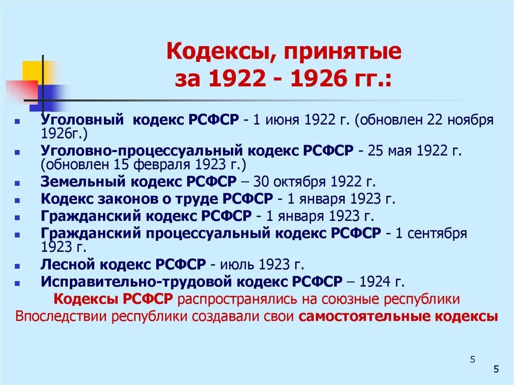 Уголовный кодекс 1922 и 1926. Кодекс РСФСР. Кодексы 1922 1926