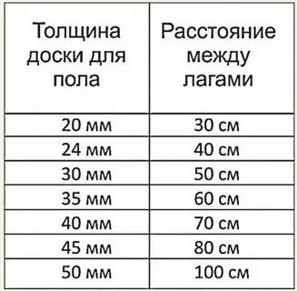 Сколько полов в русском языке