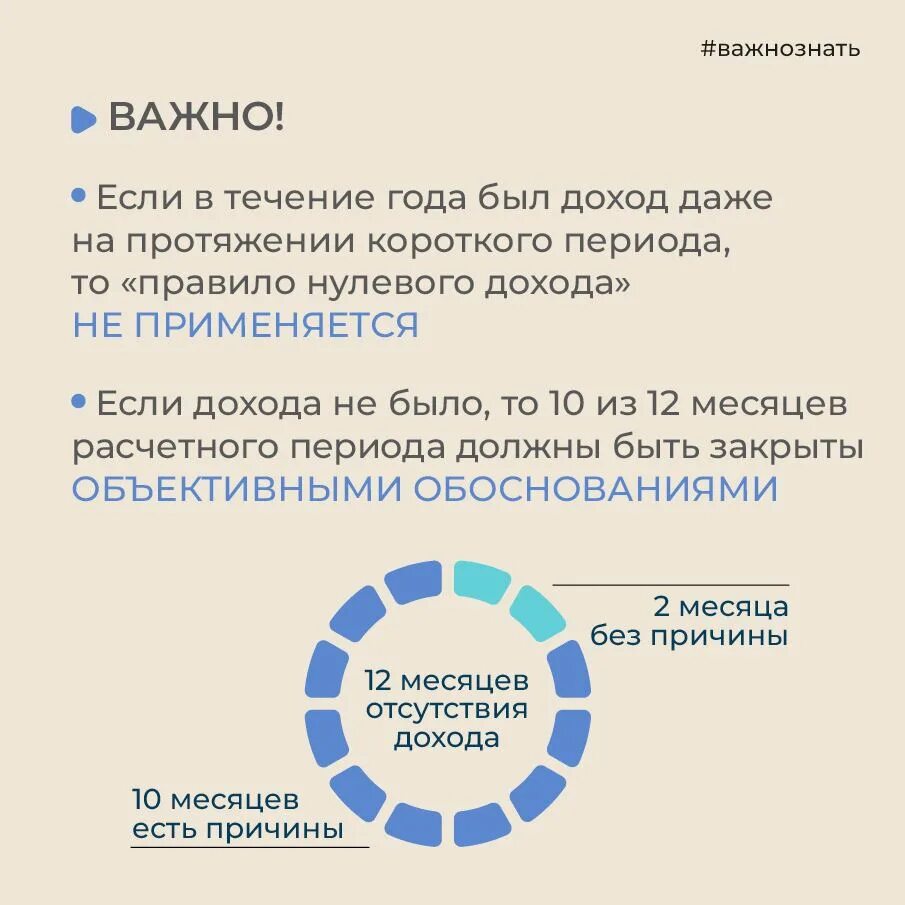 Нулевой доход семьи. Правило 0 дохода. Правило нулевого дохода на пособие. Ребенок до 3 лет правило нулевого дохода. Нулевой доход для единого пособия что это.