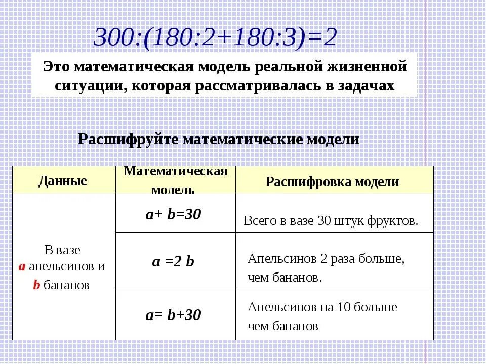 Математическая модель задачи. Математическая модель задачи 5 класс. Составление математической модели. Как составить математическую модель. Как решать модели