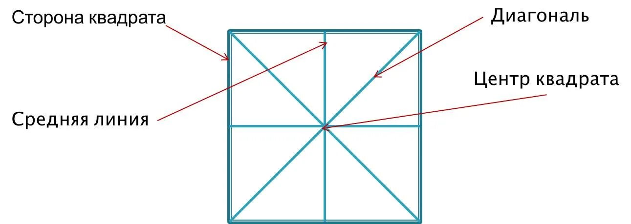 Как определить центр квадрата. Диагональ квадрата. Центр квадрата. Квадрат разделенный диагонально. Как найти диагональ квадрата.