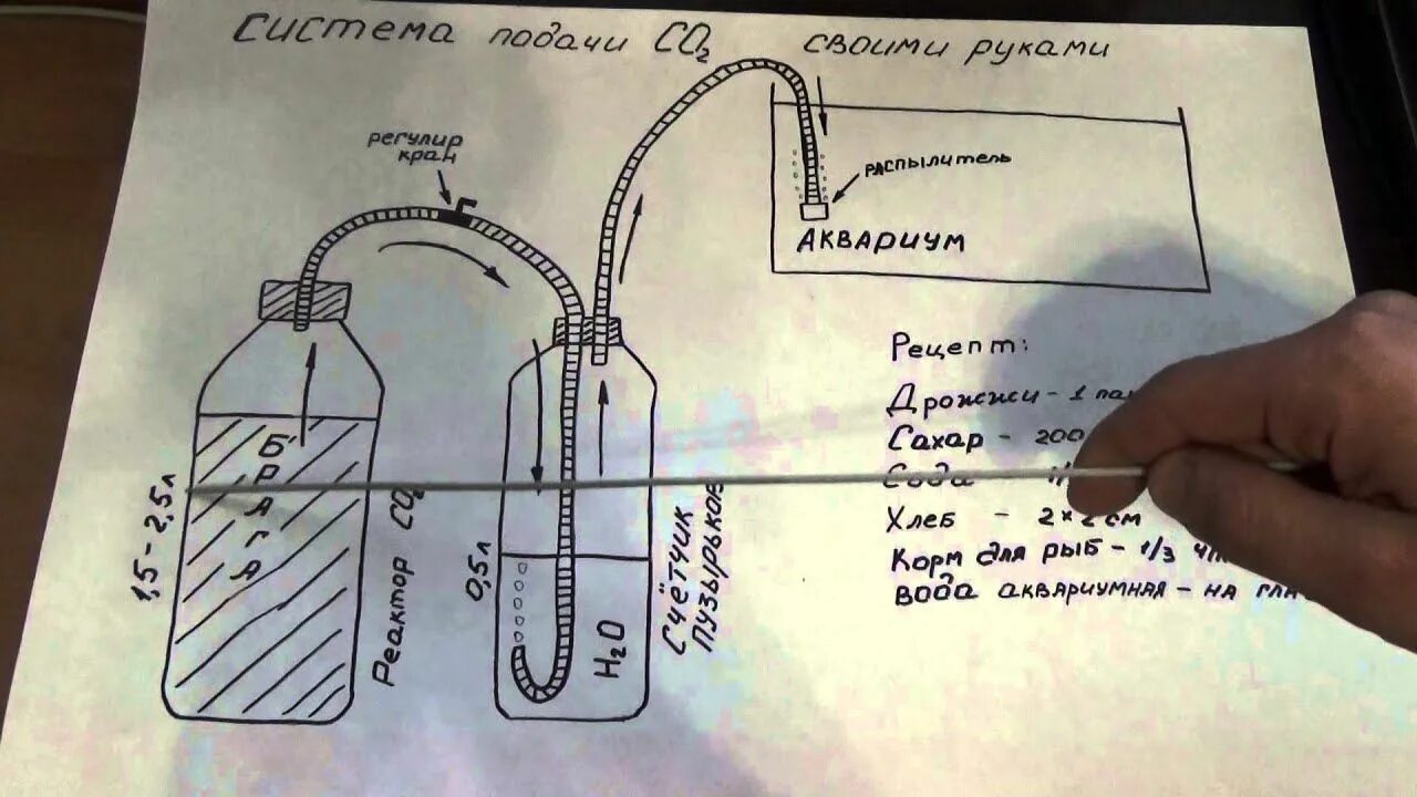 Система подачи со2 в аквариум. Система генерации со2 для аквариума. Генератор co2 для аквариума своими руками. Генератор углекислого газа для аквариума.