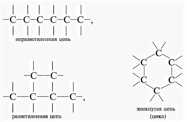 С6н14 углеродная цепь. Циклические цепи атомов углерода. Разветвленная органическая цепь с11н24. Циклическое строение цепь углеводорода.
