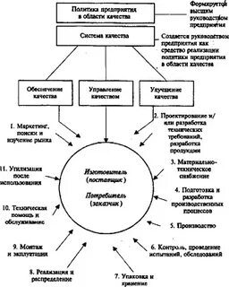 И качества продукции услуг экономической