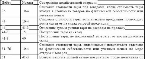 Списан проданный товар проводка