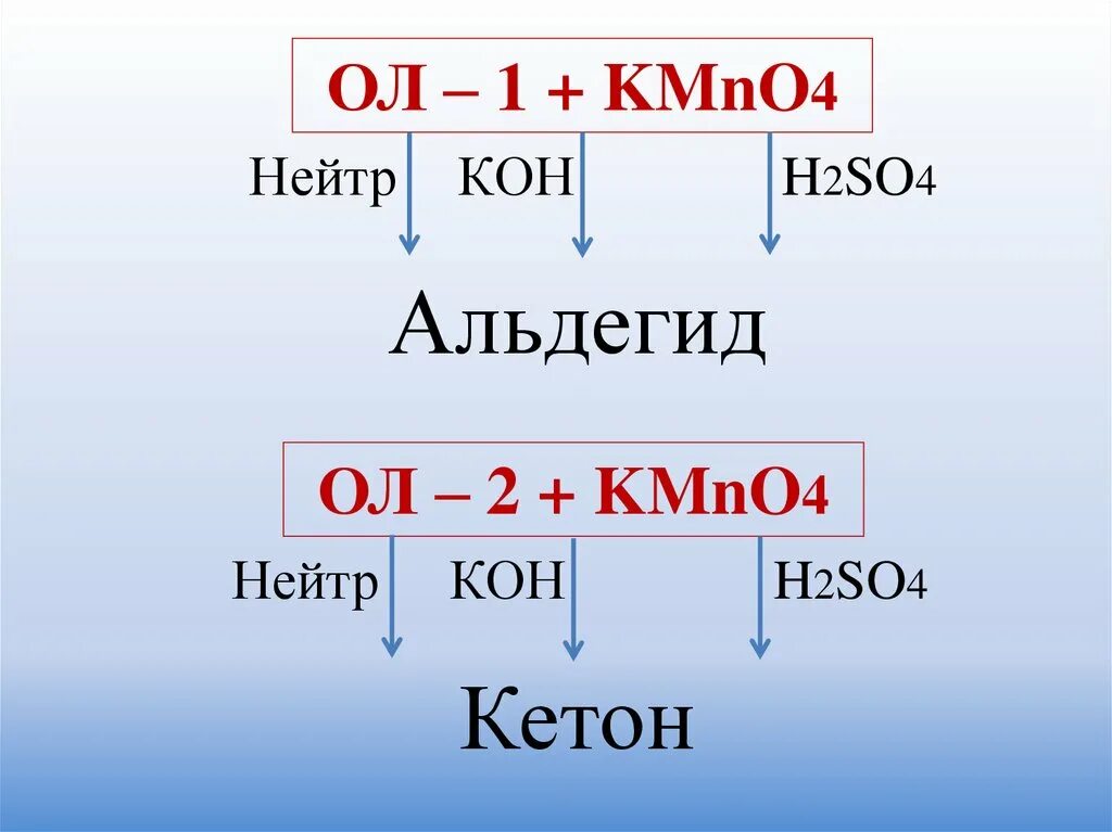 Ацетальдегид h2so4