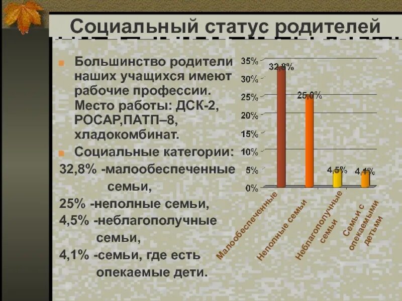 Статус родителя в школе. Социальное положение родителей. Соц статус родителя. Отец это социальный статус. Социальный статус родителей примеры.