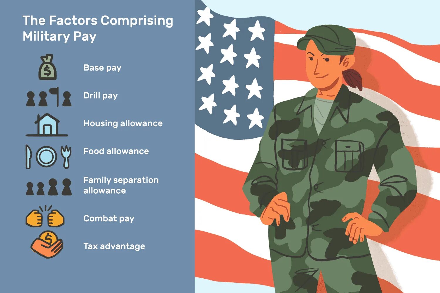 Serve in military. Military pay. military forces vocabulary. service in the military картинки и схемы. military balance.
