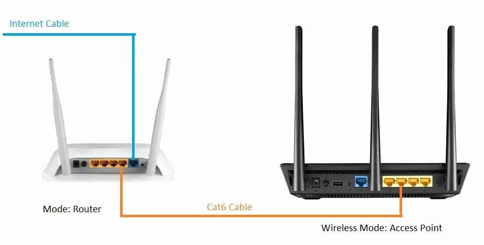 Можно ли подключить wifi роутер через
