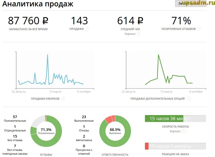 аналитика продаж. аналитик продаж вакансии. аналитик продаж. аналитик продаж вакансии. аналитик продаж.