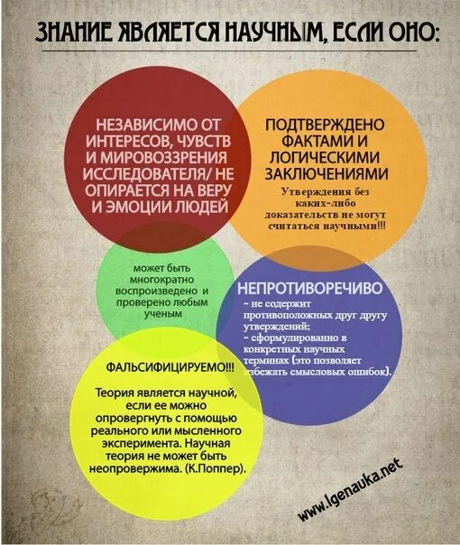 Какой факт может быть признан научным ответ. Какой факт может считаться считаться научным.