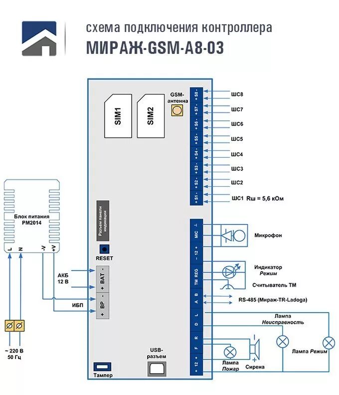 Мираж gsm m8. Контроллер охранно-пожарной сигнализации Мираж-GSM-а8-03. Контроллер Мираж-GSM-a8-04 модуль. Мираж-GSM-а8-04. Контроллер Мираж GSM-08.