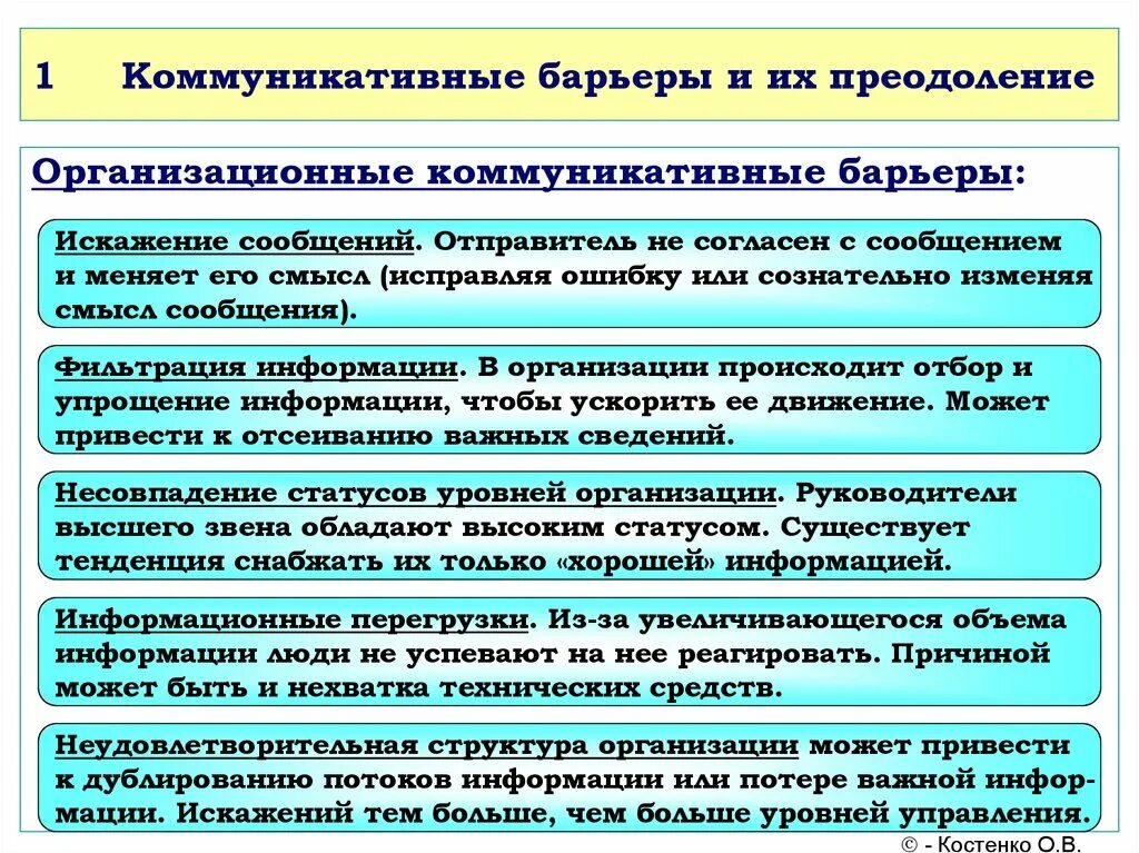 Барьер профессионального различия. Коммуникативные барьеры и их преодоление. Коммуникационные барьеры и методы их преодоления. Пути преодоления коммуникативных барьеров. Методы преодоления коммуникативных барьеров.