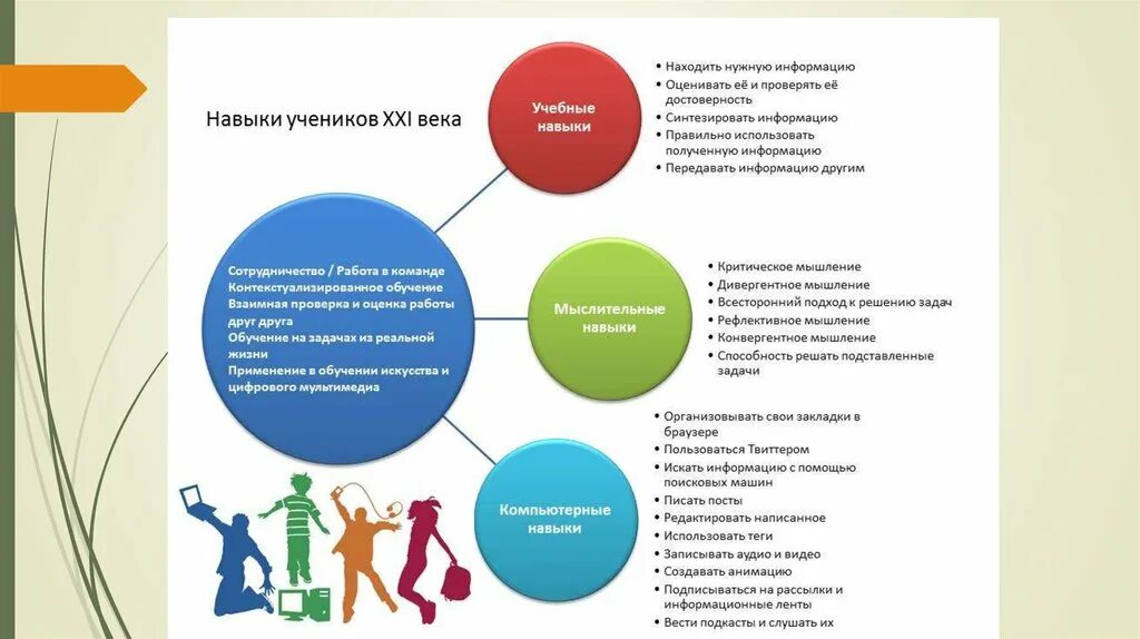 Компетенция 21. Навыки 21 века. Навыки 21 века в образовании. Ключевые навыки 21 века в образовании. Умения и навыки 21 века.