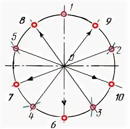 Как разделить на 10