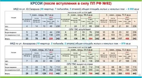 Постановление 92 от 03.02 2022